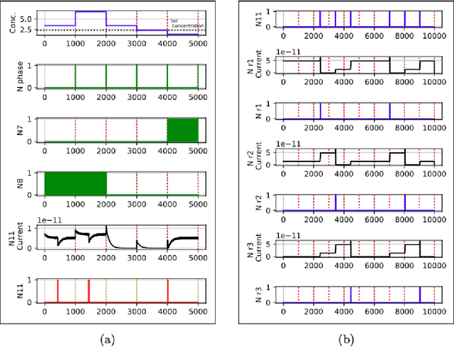Figure 1 for Algorithm For 3D-Chemotaxis Using Spiking Neural Network