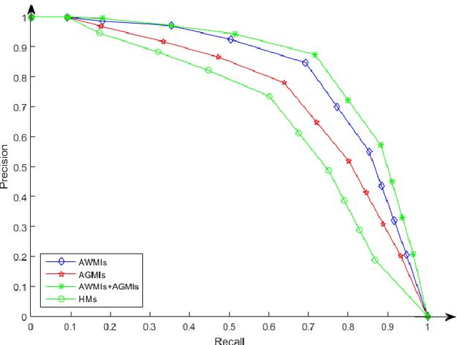 Figure 3 for A Kind of Affine Weighted Moment Invariants