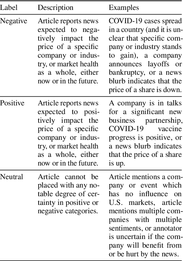 Figure 4 for Tracking Turbulence Through Financial News During COVID-19