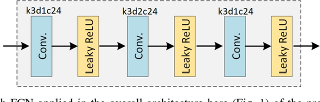 Figure 2 for Three-dimensional Optical Coherence Tomography Image Denoising via Multi-input Fully-Convolutional Networks