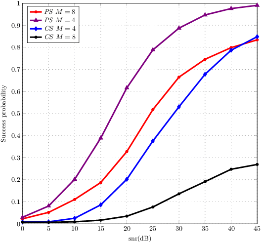 Figure 3 for Fast Beam Training for RIS-Assisted Uplink Communication