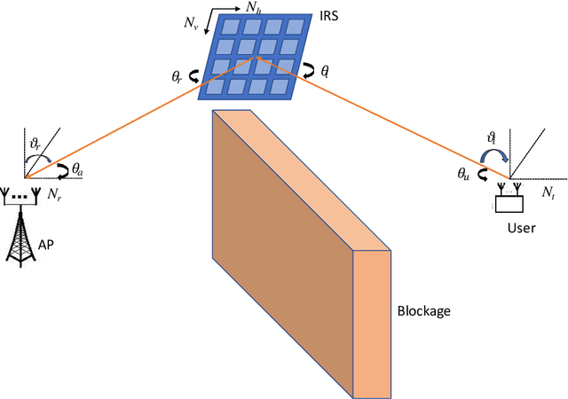 Figure 1 for Fast Beam Training for RIS-Assisted Uplink Communication