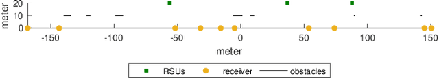 Figure 1 for A Random Geometric Model of Blockages in Vehicular Networks