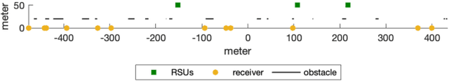 Figure 2 for A Random Geometric Model of Blockages in Vehicular Networks