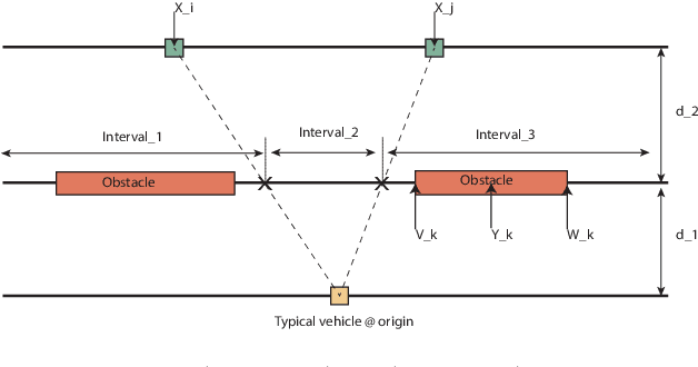 Figure 3 for A Random Geometric Model of Blockages in Vehicular Networks