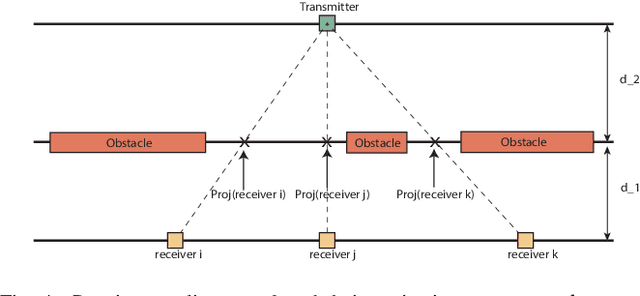 Figure 4 for A Random Geometric Model of Blockages in Vehicular Networks