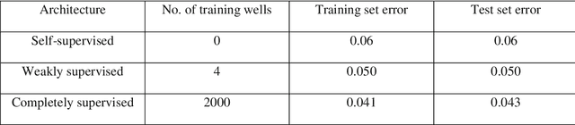 Figure 4 for Direct Estimation of Porosity from Seismic Data using Rock and Wave Physics Informed Neural Networks (RW-PINN)