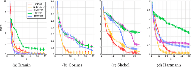 Figure 2 for Parallel Predictive Entropy Search for Batch Global Optimization of Expensive Objective Functions
