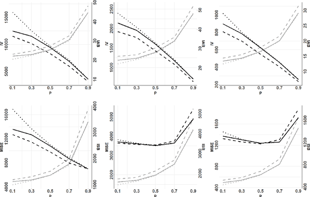 Figure 4 for Statistical learning and cross-validation for point processes
