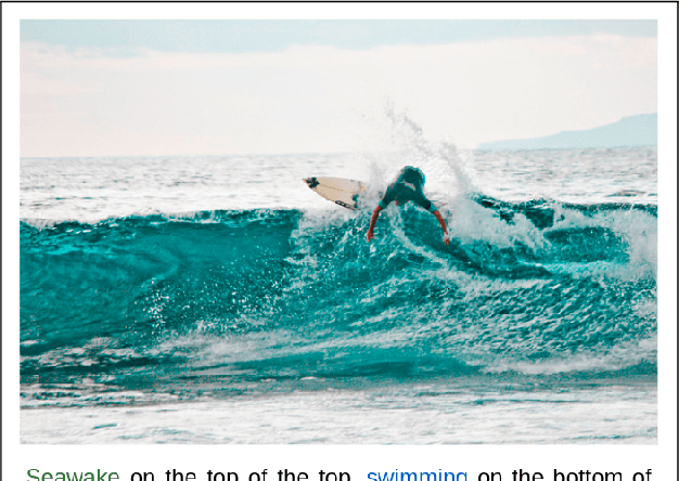 Figure 1 for Every picture tells a story: Image-grounded controllable stylistic story generation