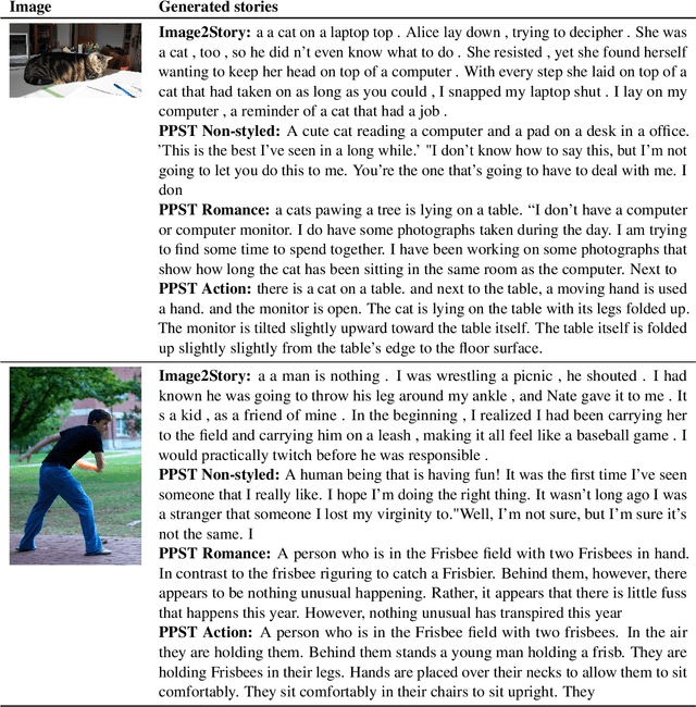 Figure 4 for Every picture tells a story: Image-grounded controllable stylistic story generation