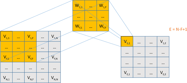 Figure 2 for CNNPred: CNN-based stock market prediction using several data sources