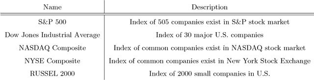 Figure 4 for CNNPred: CNN-based stock market prediction using several data sources
