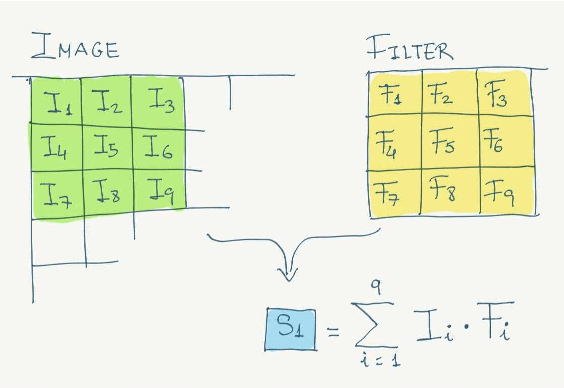 Figure 1 for Quantum Enhanced Filter: QFilter