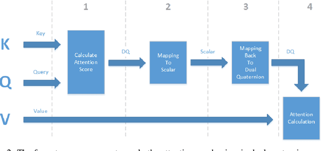 Figure 3 for Predicting Rigid Body Dynamics using Dual Quaternion Recurrent Neural Networks with Quaternion Attention
