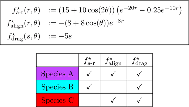 Figure 1 for Learning Anisotropic Interaction Rules from Individual Trajectories in a Heterogeneous Cellular Population