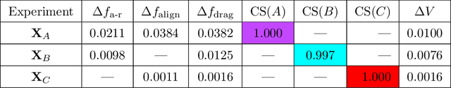 Figure 2 for Learning Anisotropic Interaction Rules from Individual Trajectories in a Heterogeneous Cellular Population