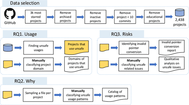 Figure 3 for Breaking Type-Safety in Go: An Empirical Study on the Usage of the unsafe Package