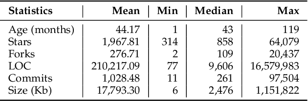 Figure 2 for Breaking Type-Safety in Go: An Empirical Study on the Usage of the unsafe Package