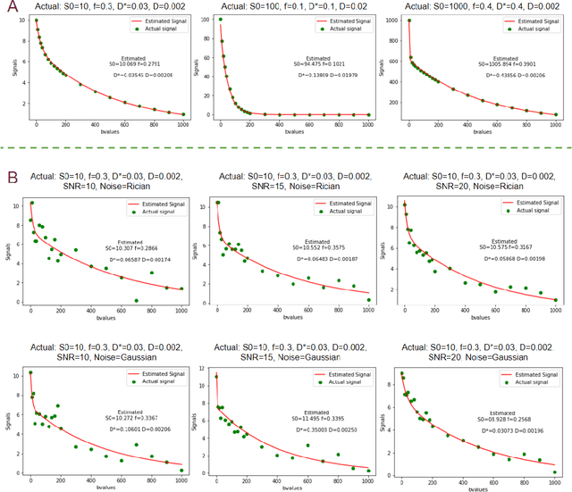 Figure 3 for Fitting IVIM with Variable Projection and Simplicial Optimization