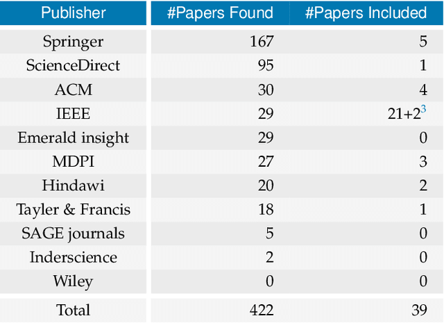 Figure 3 for Decentral and Incentivized Federated Learning Frameworks: A Systematic Literature Review