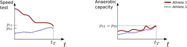 Figure 1 for A study of the Multicriteria decision analysis based on the time-series features and a TOPSIS method proposal for a tensorial approach
