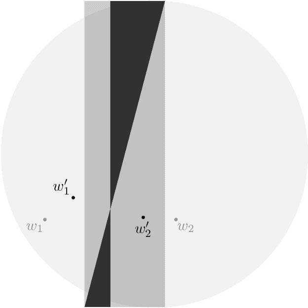 Figure 2 for Convergence of online $k$-means