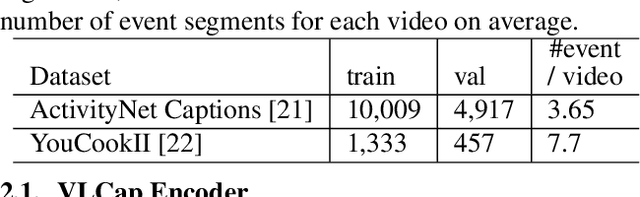 Figure 2 for VLCap: Vision-Language with Contrastive Learning for Coherent Video Paragraph Captioning