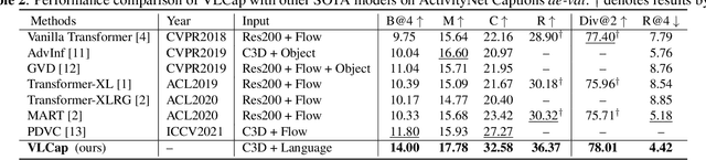 Figure 4 for VLCap: Vision-Language with Contrastive Learning for Coherent Video Paragraph Captioning