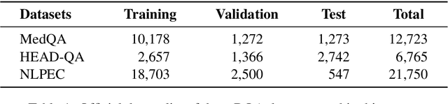 Figure 2 for Mixture of Experts for Biomedical Question Answering