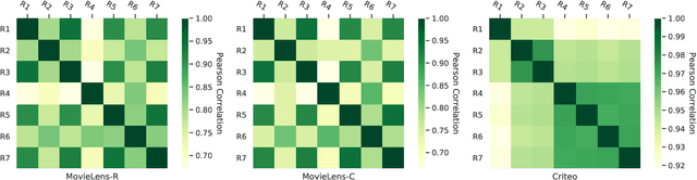 Figure 3 for Beyond Point Estimate: Inferring Ensemble Prediction Variation from Neuron Activation Strength in Recommender Systems