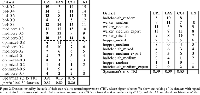 Figure 2 for Measuring Data Quality for Dataset Selection in Offline Reinforcement Learning