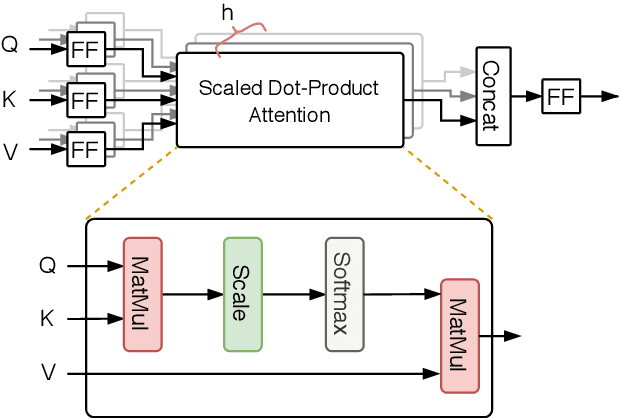Figure 3 for BERTERS: Multimodal Representation Learning for Expert Recommendation System with Transformer
