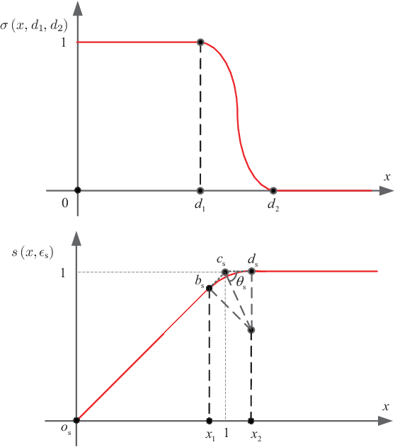 Figure 3 for Practical Control for Multicopters to Avoid Non-Cooperative Moving Obstacles