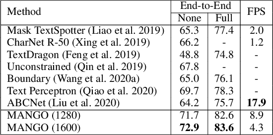 Figure 4 for MANGO: A Mask Attention Guided One-Stage Scene Text Spotter