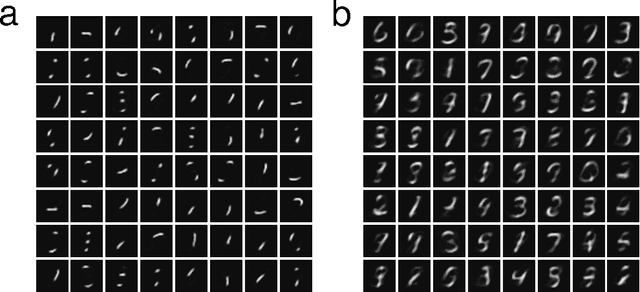 Figure 4 for A correlation game for unsupervised learning yields computational interpretations of Hebbian excitation, anti-Hebbian inhibition, and synapse elimination