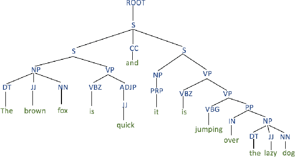 Figure 1 for Dynamic Prosody Generation for Speech Synthesis using Linguistics-Driven Acoustic Embedding Selection