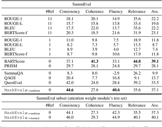 Figure 2 for MaskEval: Weighted MLM-Based Evaluation for Text Summarization and Simplification