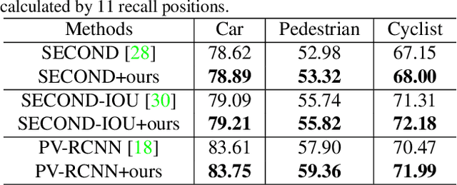 Figure 3 for Voxel-MAE: Masked Autoencoders for Pre-training Large-scale Point Clouds