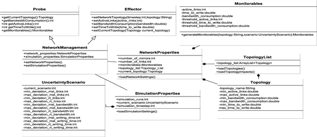 Figure 2 for RDMSim: An Exemplar for Evaluation and Comparison of Decision-Making Techniques for Self-Adaptation