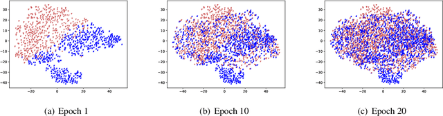 Figure 1 for Wasserstein Distance Regularized Sequence Representation for Text Matching in Asymmetrical Domains