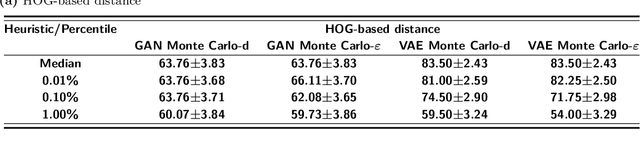 Figure 4 for Reconstruction and Membership Inference Attacks against Generative Models