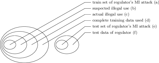 Figure 2 for Reconstruction and Membership Inference Attacks against Generative Models