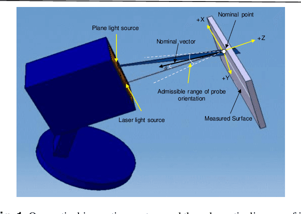 Figure 1 for Task Allocation and Coordinated Motion Planning for Autonomous Multi-Robot Optical Inspection Systems