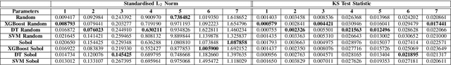 Figure 4 for Surrogate Assisted Methods for the Parameterisation of Agent-Based Models