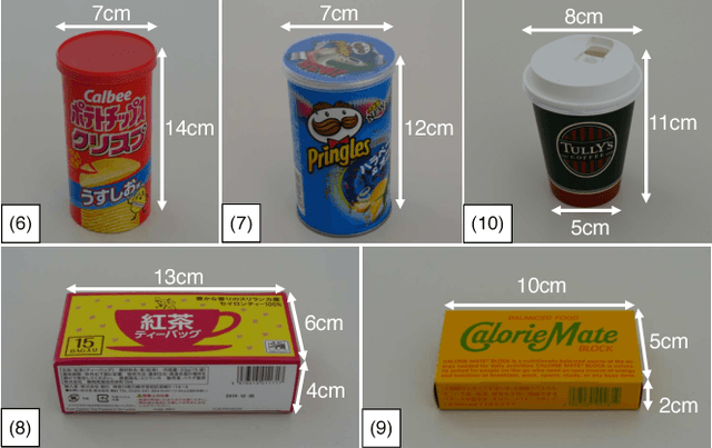 Figure 4 for Transfer Learning From Synthetic To Real Images Using Variational Autoencoders For Precise Position Detection