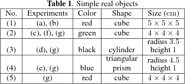 Figure 2 for Transfer Learning From Synthetic To Real Images Using Variational Autoencoders For Precise Position Detection