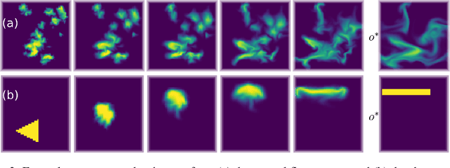 Figure 4 for Learning to Control PDEs with Differentiable Physics