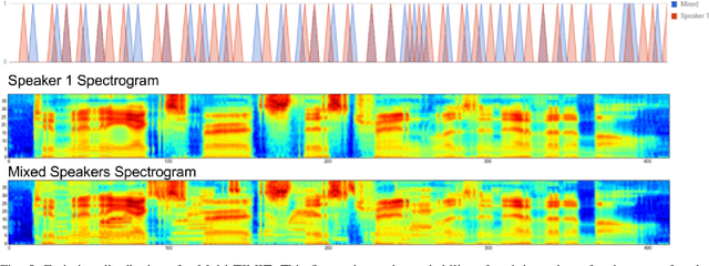 Figure 4 for An online sequence-to-sequence model for noisy speech recognition