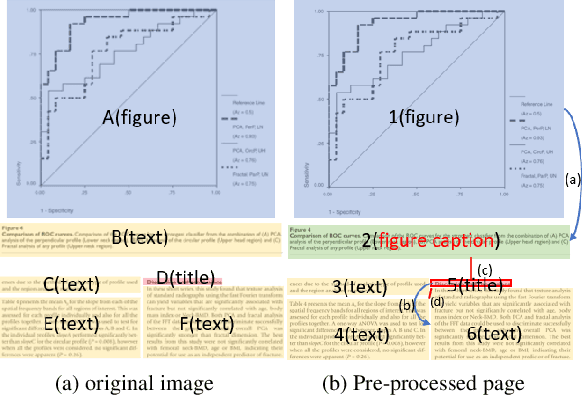 Figure 3 for V-Doc : Visual questions answers with Documents